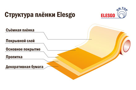 Структура плёнки Elesgo